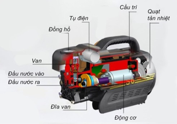 Máy Xịt Rửa Trực Tiếp